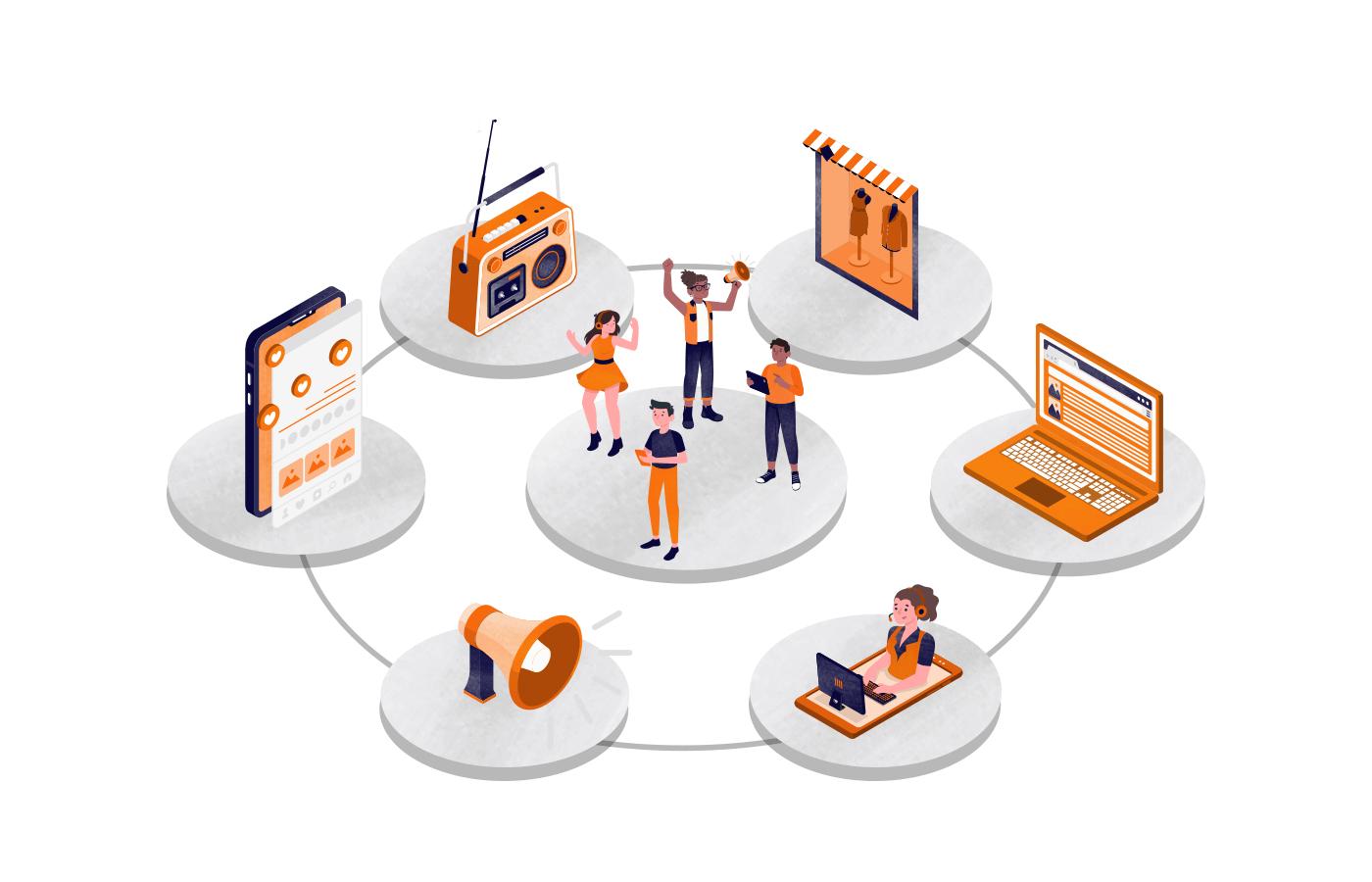 Позиционирование брендов будущего