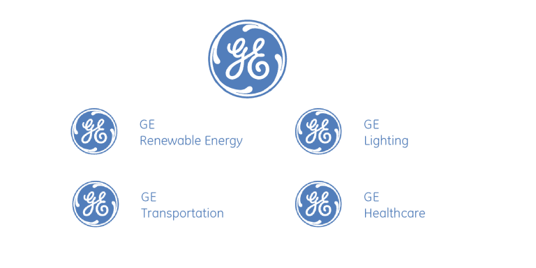 Как построить архитектуру бренда