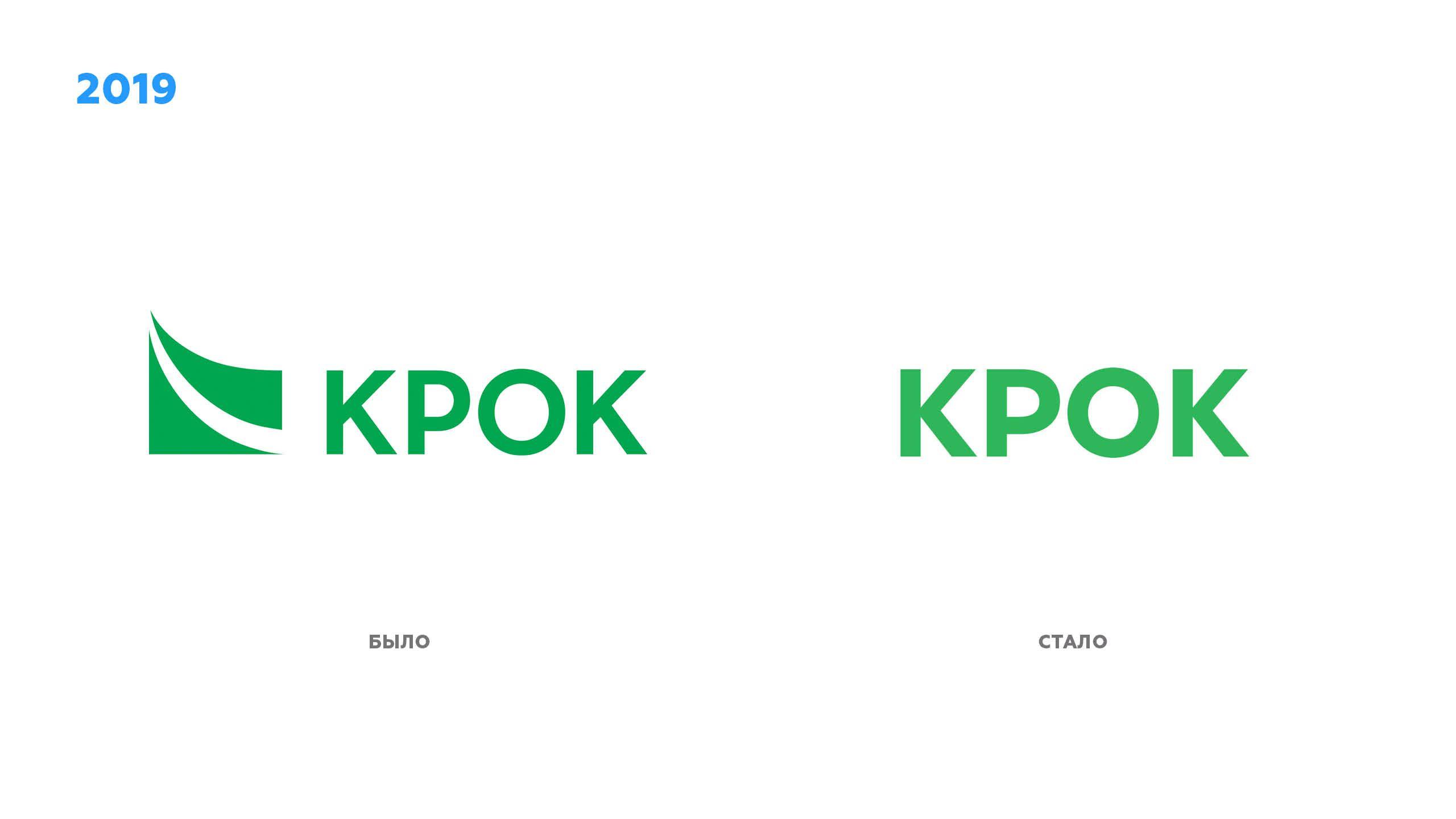 Стратегия бренда ИТ интегратора Крок